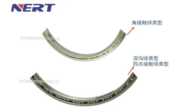 超薄深溝球、四點接觸球、角接觸球軸承